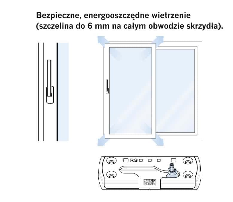 montaż okien, okna PCV